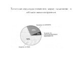 Типичная структура элементов затрат на качество в области машиностроения