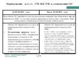 Применение п.4 ст. 170 НК РФ в отношении ОС