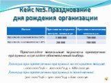 Кейс №5.Празднование дня рождения организации. Просчитайте возможные варианты проведения праздника и сделайте обоснованный выбор. Доходы при проведении праздника на открытом воздухе: 1 000 000*0,6 + 200 000*0,4 = 680 000 у.е. Доходы при проведении праздника в помещении: 700 000*0,6 + 500 000*0,4 = 6