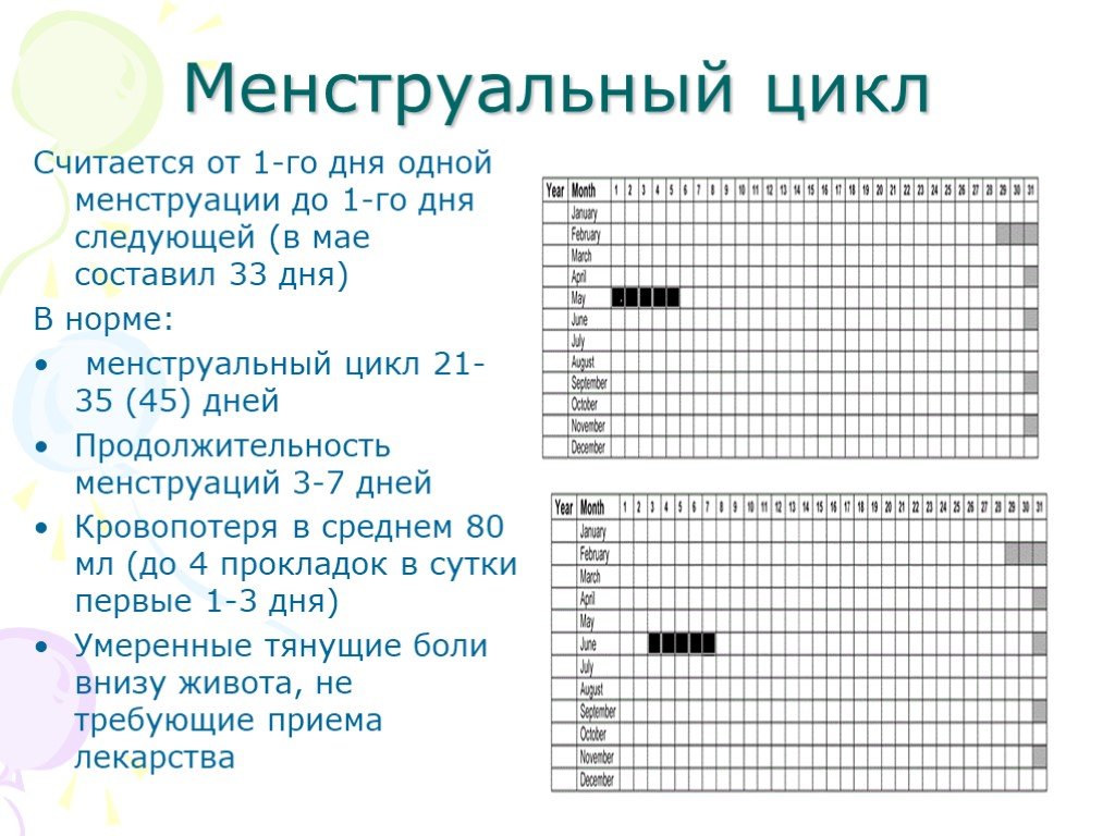 Менограмма гинекология образец