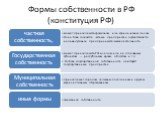 Формы собственности в РФ (конституция РФ)