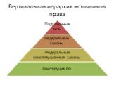 Вертикальная иерархия источников права