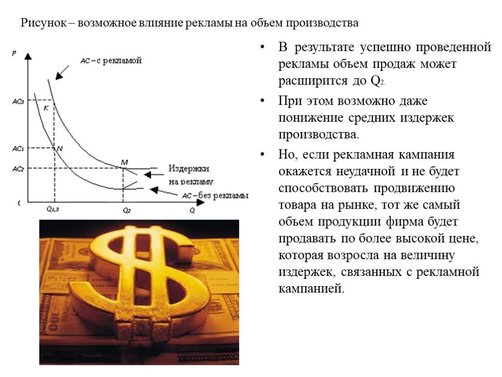 Влияние рекламы