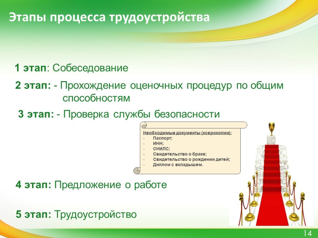 Первый этап проходил. Процесс трудоустройства. Этапы трудоустройства. Стадии процесса трудоустройства 2 стадии. Этапы трудоустройства на работу.