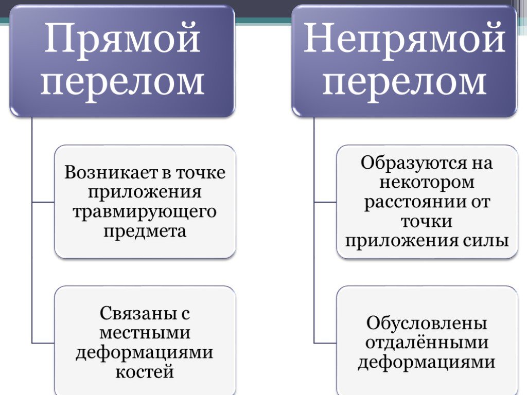 Тупые предметы презентация