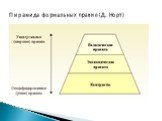 Пирамида формальных правил (Д. Норт)