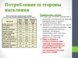 Потребление со стороны населения. Рациональное питание Структуру питания определяют в основном экономические факторы (душевой доход и уровень потребительских цен). Традиционно значительное число семей новосибирцев решают часть своих продовольственных проблем, занимаясь огородничеством, главным образ