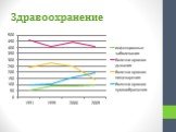 Новосибирск: характеристика развития города Слайд: 8