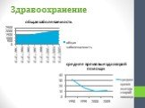 Новосибирск: характеристика развития города Слайд: 9