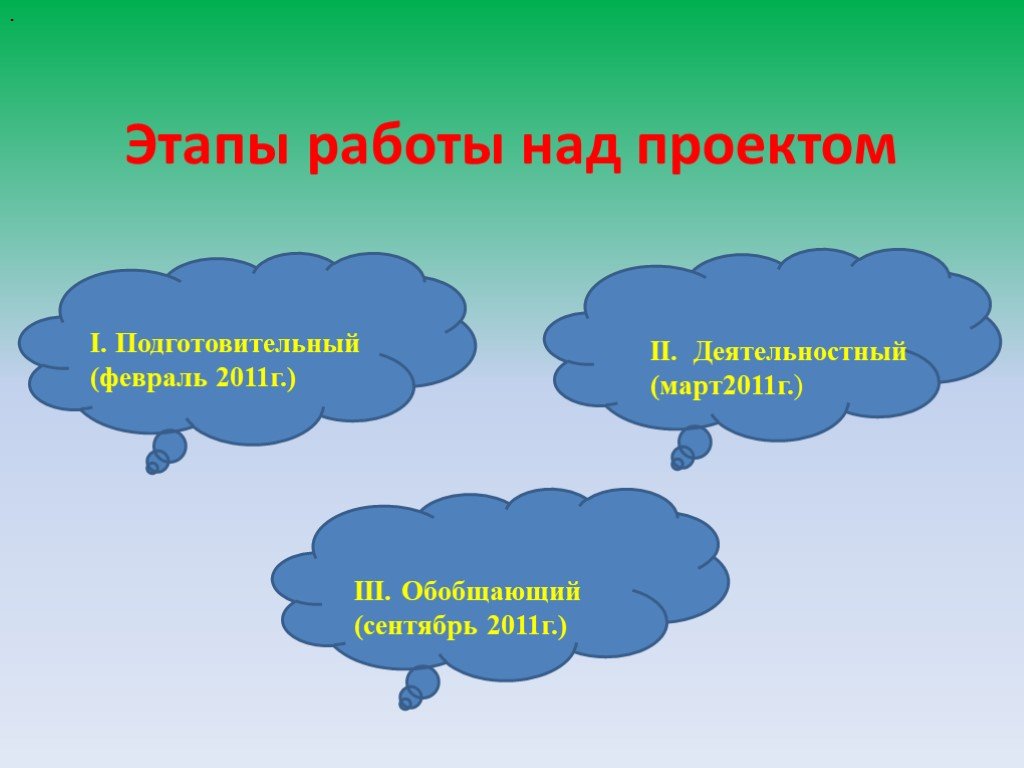 Презентация "Фольклорный календарь" (8 класс) по литературе - скачать проект