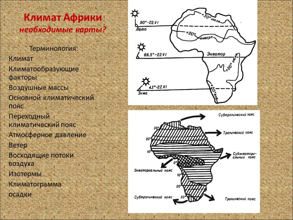 Климат африки. Климат Африки карта 7 класс. Климат Африки 7 класс география. Основные климатические пояса Африки. Климатообразующие факторы Африки.