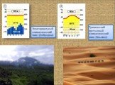 Экваториальный климатический пояс (Дебунджа). Тропический пустынный климатический пояс (Эль-Аюн)