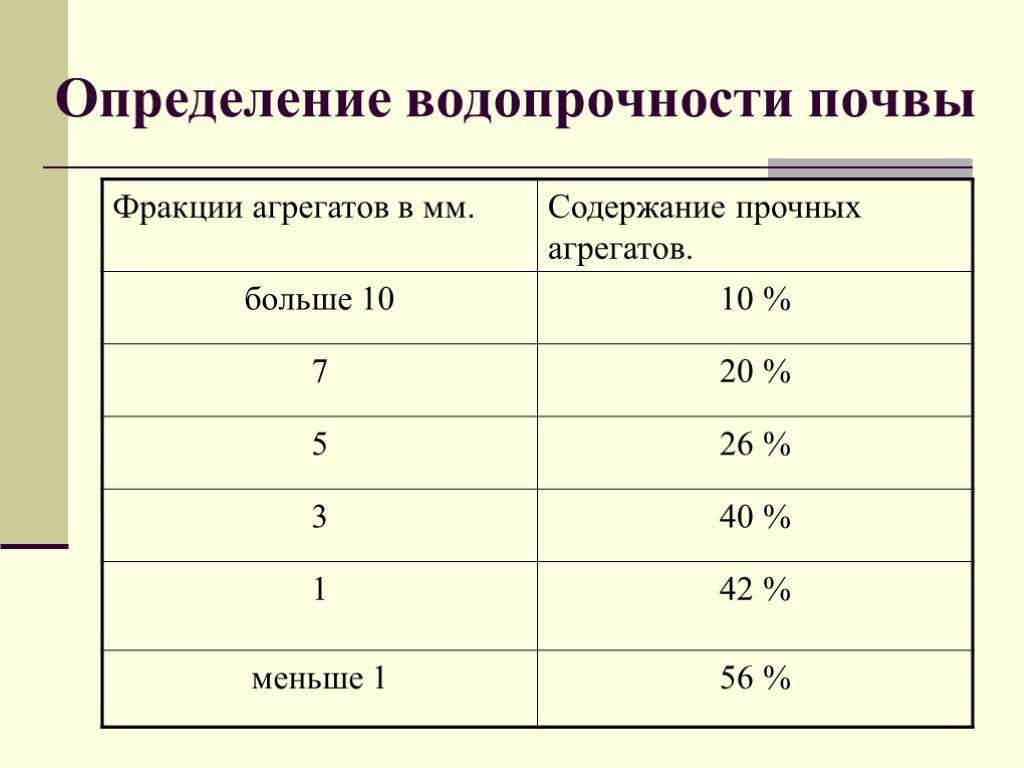 Способы изображения данных гранулометрического состава почвы