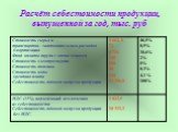 Расчёт себестоимости продукции, выпущенной за год, тыс. руб