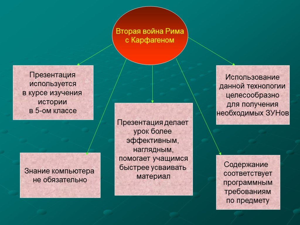 Война рима и карфагена презентация