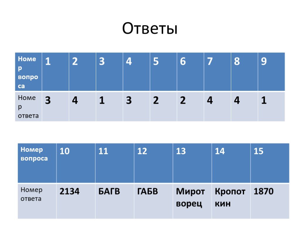 Тест Россия во 2 половине 19 12 вопросов.