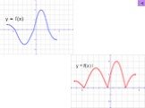 Построение графиков функций и уравнений, содержащих переменную под знаком модуля Слайд: 27
