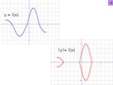 Построение графиков функций и уравнений, содержащих переменную под знаком модуля Слайд: 35