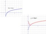 Построение графиков функций и уравнений, содержащих переменную под знаком модуля Слайд: 40