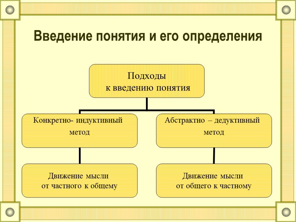 Введение термина. Способы введения понятий. Абстрактно-дедуктивный метод введения понятия. Методы введения понятия. Методика введения математических понятий.