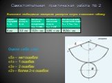 Самостоятельная практическая работа № 2. Выполните необходимые измерения развертки конуса и заполните таблицу. Оцени себя сам! «5» – нет ошибок «4» – 1 ошибка «3» – 2 ошибки «2» - более 2-х ошибок