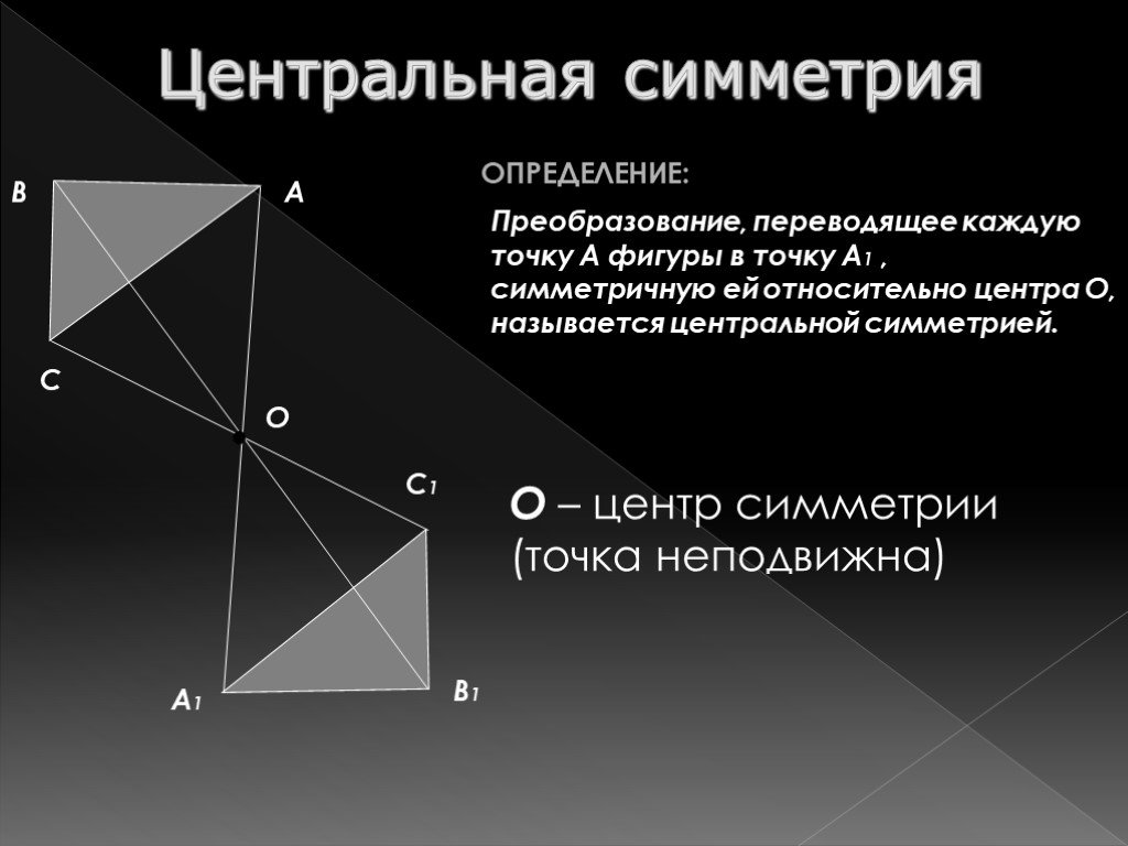 Проект по геометрии симметрия