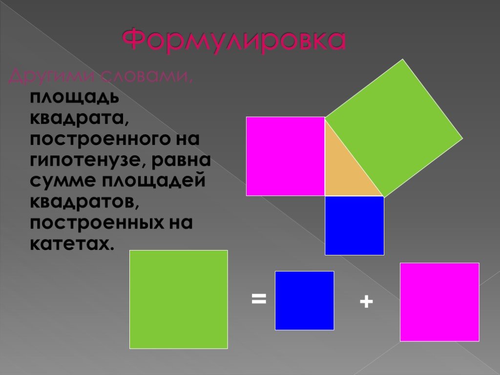 Другого квадрата. Сумма площадей квадратов. Сформулируйте площадь квадрата. Сумма площадей квадратов равна. Площадь большого квадрата равна.