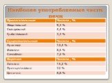 Лингвостатистический анализ образа 