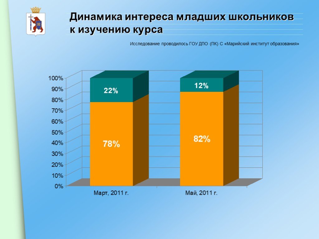 Карта интересов младших школьников