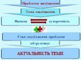 Наявна суперечність. Проблема дослідження. АКТУАЛЬНІСТЬ ТЕМИ. Тема дослідження. Стан дослідження проблеми. обґрунтовує