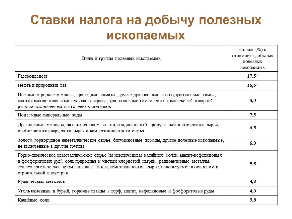 Ставки ндпи. Налог на добычу полезных ископаемых налоговая ставка. Налоговая ставка на добычу полезных ископаемых в России. Налоговая ставка на добычу полезных ископаемых 2021. Налог на добычу полезных ископаемых ставка 2021.