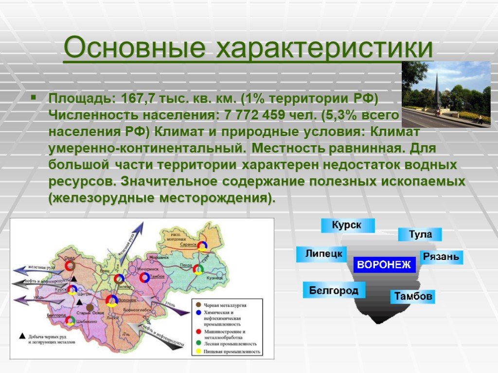 Центрально черноземный население