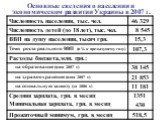 Основные сведения о населении и экономическом развитии Украины в 2007 г.