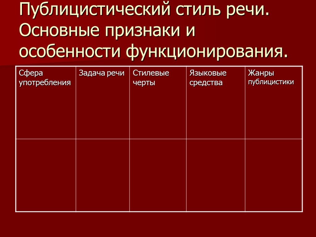 Публицистический стиль план