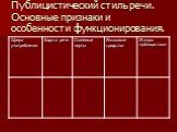 Публицистический стиль речи. Основные признаки и особенности функционирования.