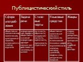 Публицистический стиль