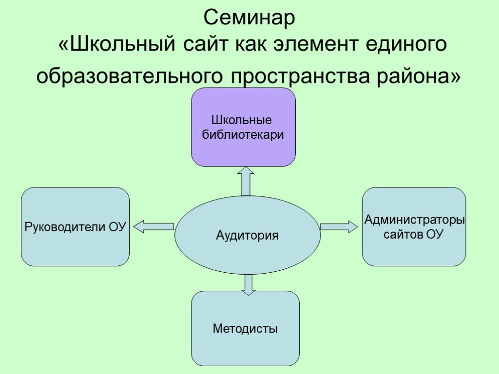 Элемент единый. Схема торговли с библиотекарем.