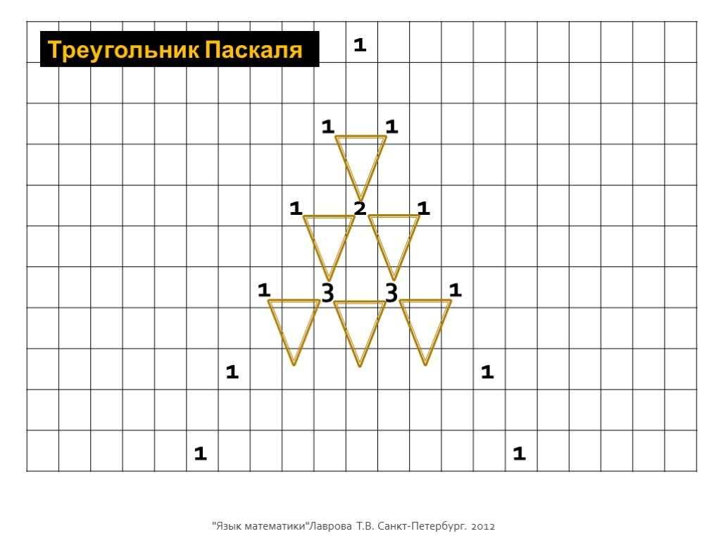 11 треугольников. Треугольник Паскаля. Математический язык символы. Пирамида 11 121 1331. Треугольник Архимеда 1 11 121 1331 14641.