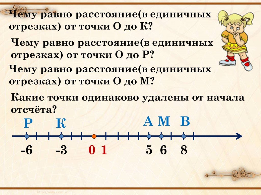 Единичный отрезок равен 6. Расстояние в единичных отрезках. Презентация противоположные числа. Единичный отрезок. Что такое единичный отрезок 6 класс математика.