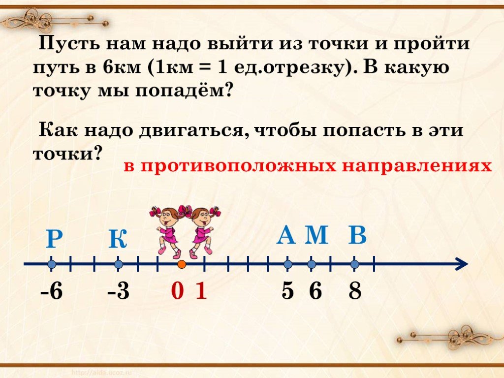 Противоположное число числу 1 5. Противоположные числа задания. Противоположные числа 6 класс. Противоположные числа 6 класс 6,1. Противоположные числа картинки.