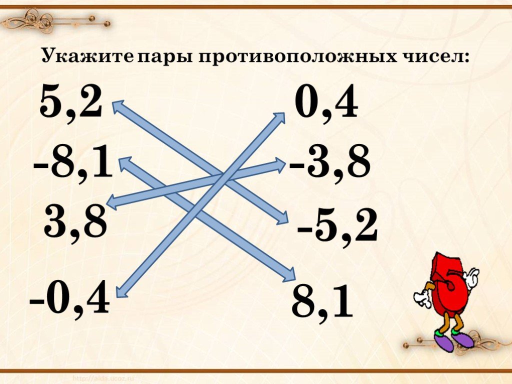 Противоположное числу 1. Пара противоположных чисел. Укажите все пары противоположных чисел. Укажите пару противоположных чисел. Противоположное число 2.