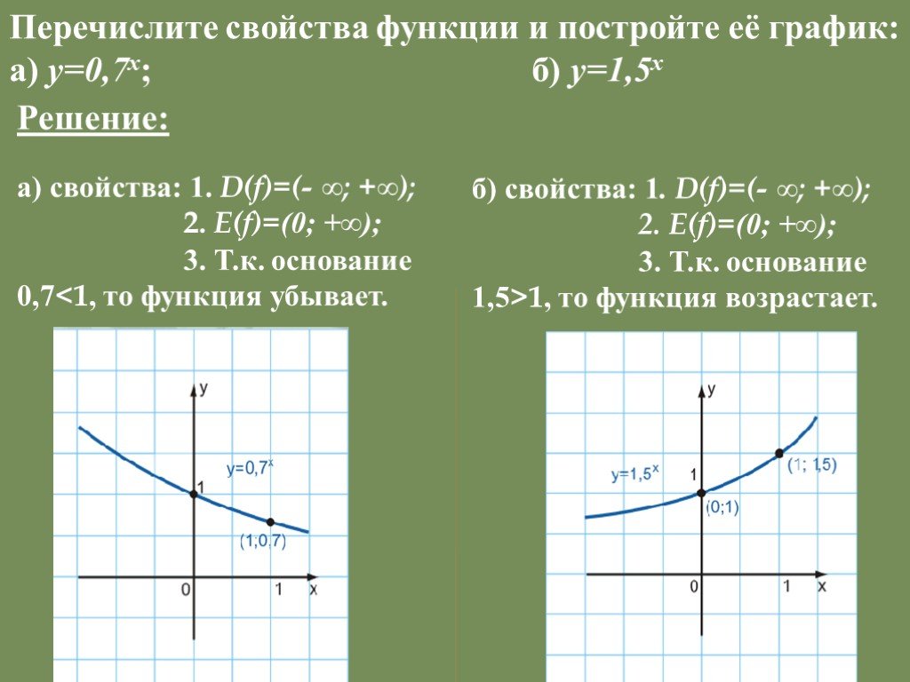 Свойства степенно показательной функции. Показательная функция y 1/2 x. Показательная функция y 3x. Показательная функция y 2 x. График показательной функции 3х.