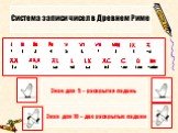 Система записи чисел в Древнем Риме. Знак для 5 – раскрытая ладонь. Знак для 10 – две раскрытые ладони