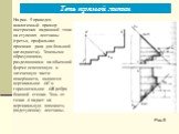 На рис. 9 приведен аналогичный пример построения падающей тени на ступенях лестницы (третья, профильная проекция дана для большей наглядности). Теневыми образующими, разделяющими на объемной форме освещенную и затененную части поверхности, являются вертикальное АС и горизонтальное АВ ребра боковой с