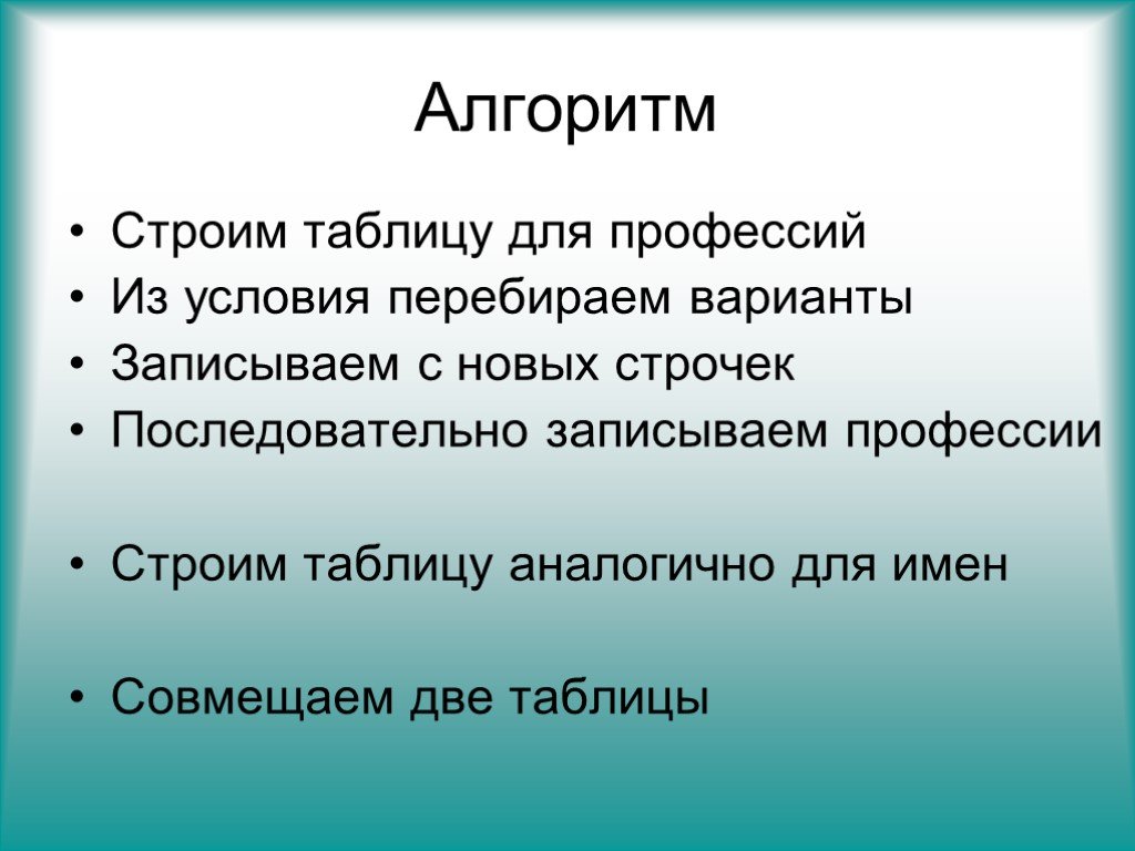 Таблица алгоритмов по профессии.