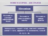 ФОНЕМАТИЧНА Дисграфія. Змішуються – тверді і м’які, свистячі і шиплячі, дзвінкі і глухі, африкати і їх компоненти, голосні О –У, Е – И.