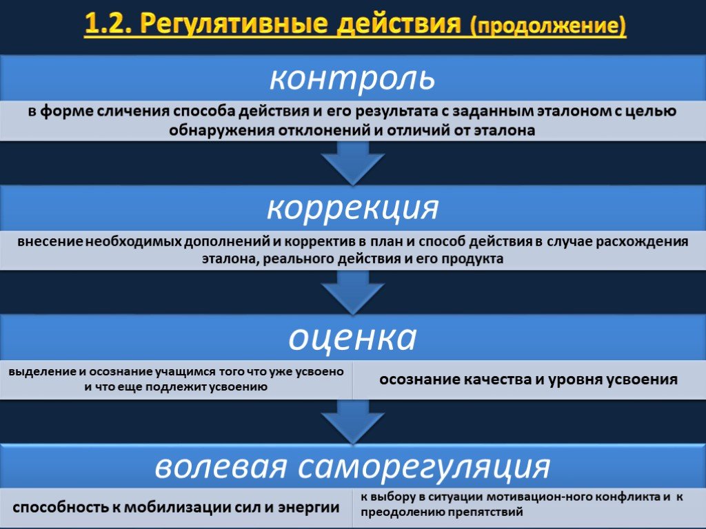 Продолжение действия. Продолжение контроль. Регулятивные Результаты само контроль и саморегуляция.