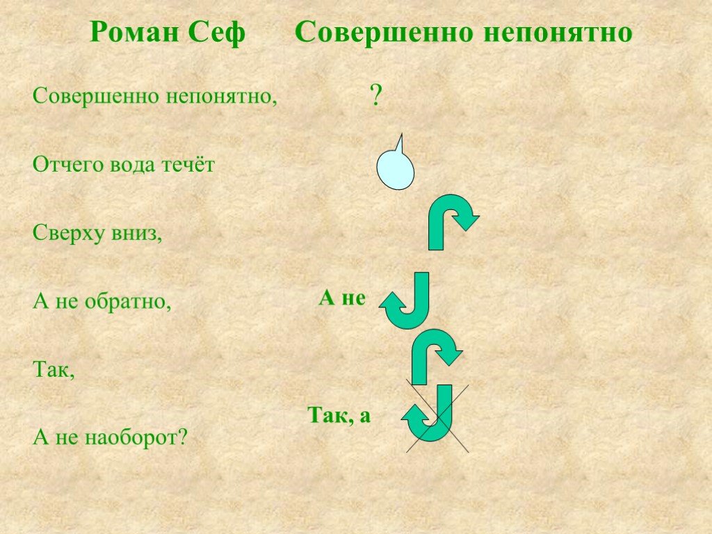 Непонятно почему. Совершенно непонятно Сеф. Роман Сеф совершенно непонятно. Совершенно непонятно стихотворение Сеф. Р.Сеф «совершенно непонятно».