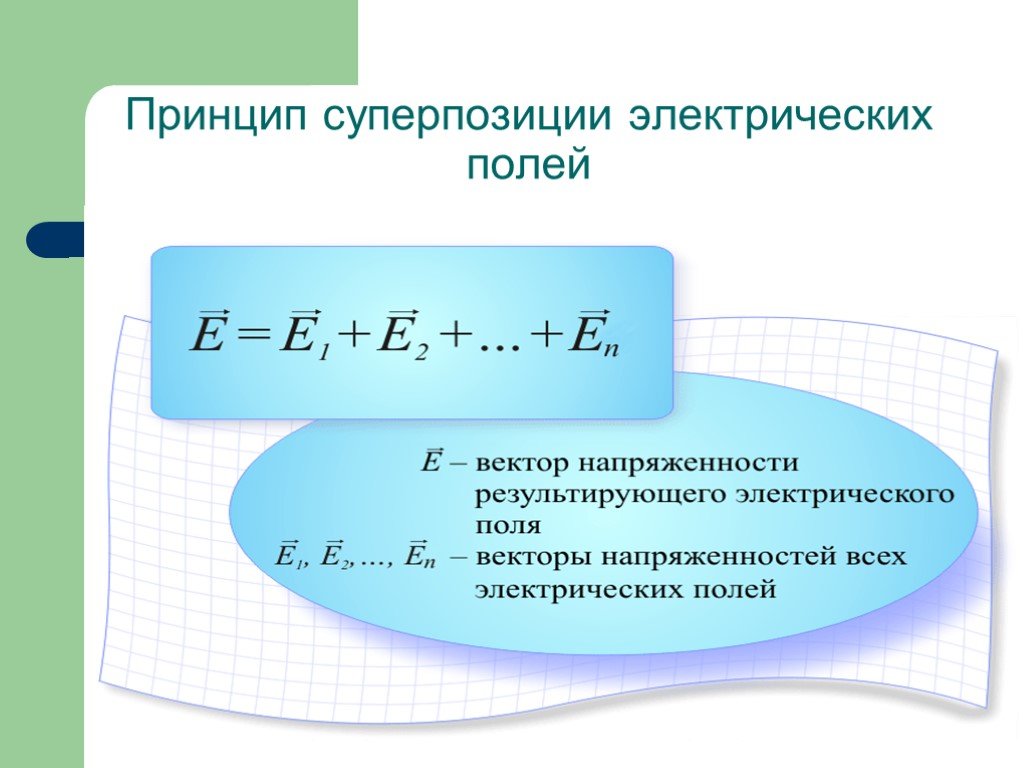 Работа электрического поля 8 класс. Принцип суперпозиции напряженности электрического поля. Принцип суперпозиции электрических полей. Формула суперпозиции полей. Принцип суперпозиции электрических полей формула.