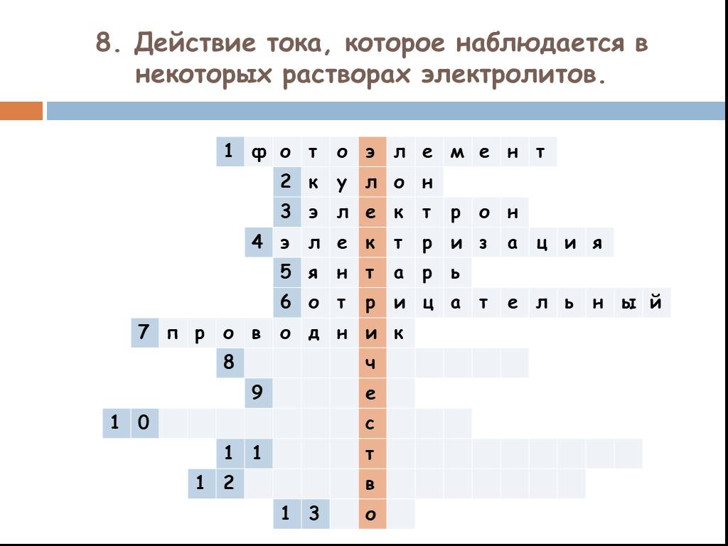 Кроссворд электрические. Кроссворд по теме электрический ток. Кроссворд на тему электричество и электрический ток. Учёный, впервые исследовавший явление электризации.. Кроссворд на тему электрический ток.